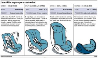 Sillas para autos de bebes