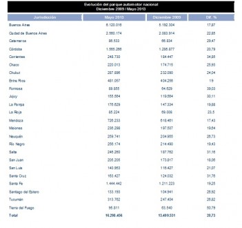 Parque Automotor a mayo 2013
