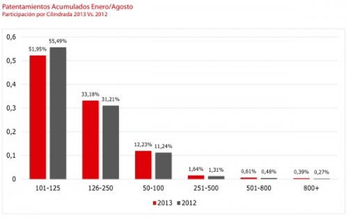 motos patentamientos agosto 2013 cuadro 2