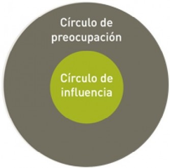 circulos de preocupacion y de influencia