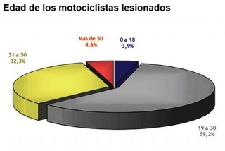 motos 2