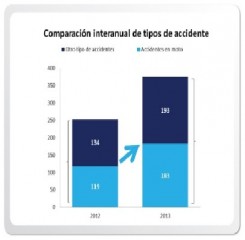 accidente camino al trabajo 2