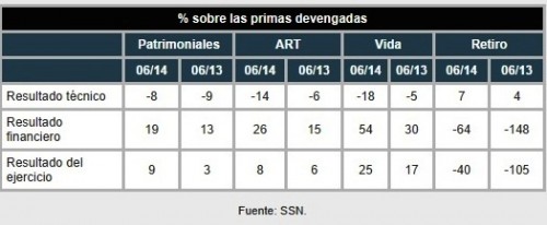resultados a junio de 2014 1
