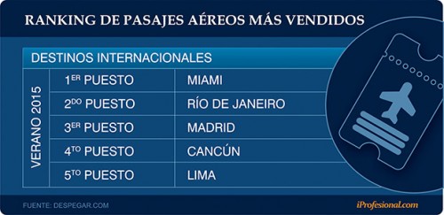 Ranking pasajes 1