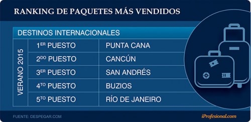 Ranking pasajes 2