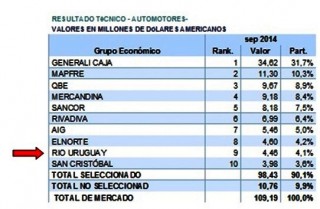 resultado tecnico automotores 2014