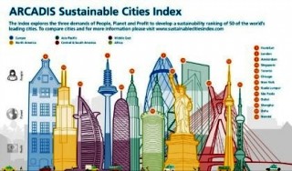 ciudades sustentables