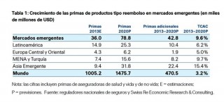 tabla SSP feb 2015 en mercados emergentes