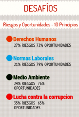 Pacto Mundial y los principios de la RSE mar 2015