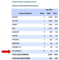 primas seguros de salud mar 2015