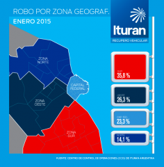 robo por zona geografica en capital federal