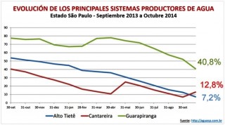 Escaces de agua Avina abr 2015