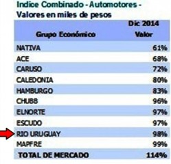 Indice combinado abr 2015 automotores