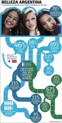 belleza argentina