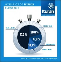 horarios de los robos mar 2015