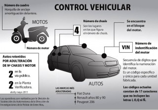 control vehicular