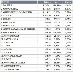 empresas espaniolas de seguros may 2015