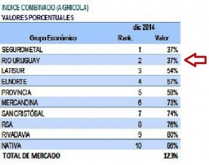 indice Combinado en Seguro Agricola may 2015