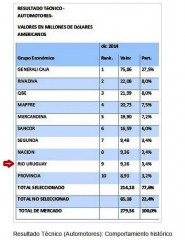 resultado tecnico automotores may 2015