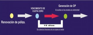 integral de comercio cuadro lanzamiento jun 2015