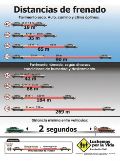 Distancia de Frenado - Seguridad