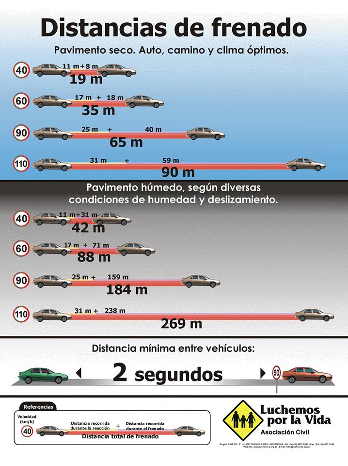 Seguridad Vial: Recomendaciones Para Los Viajes En Vacaciones De ...