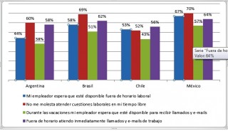 como se hace para cumplir con el trabajo