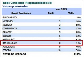 indice combinado rc jul 2015