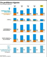 la pobreza segun la uca y la nacion jul 2015