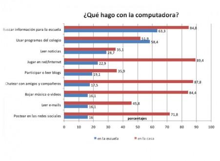 Chicos y la tecnologia - Internet - 1