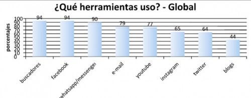 Chicos y la tecnologia - Internet - 2