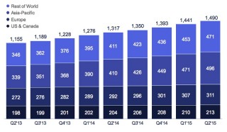 Facebook Usuarios jun 2015