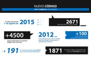 RSE nuevo codigo ago 2015