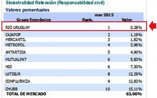 Siniestralidad RC jul 2015