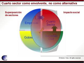 futuro de la RSE 1