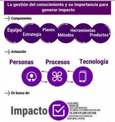 gestion del conocimiento