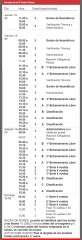 horarios-TN