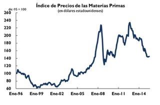 indice materias primas ene 14