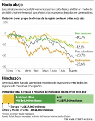 monedas latinoamericanas ago 2015