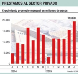 prestamos al sector privado