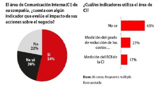 Comunicacion Interna Mercado 15-9-15 2