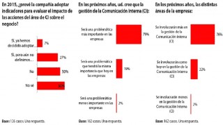 Comunicacion Interna Mercado 15-9-15 3