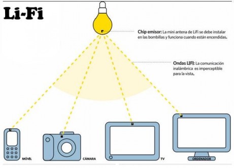 Lifi-3