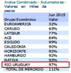 iNDICE COMBINADO AUTOMOTORES a set 2015