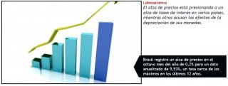 inflacion en america latina set 2015