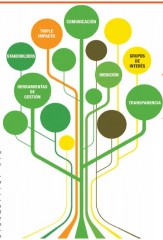 reportes de sustantibilidad en forma de arbol