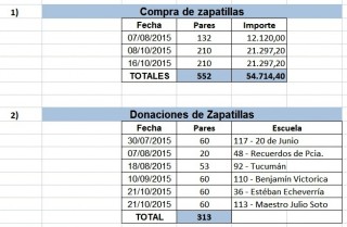 Fundacion Solidaria oct 2015 cuadro 1