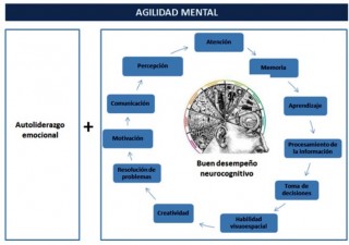 autoliderazgo emocional