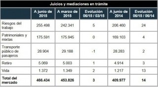 juicios y mediaciones oct 2015