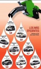 los autos que consumen menos oct 2015